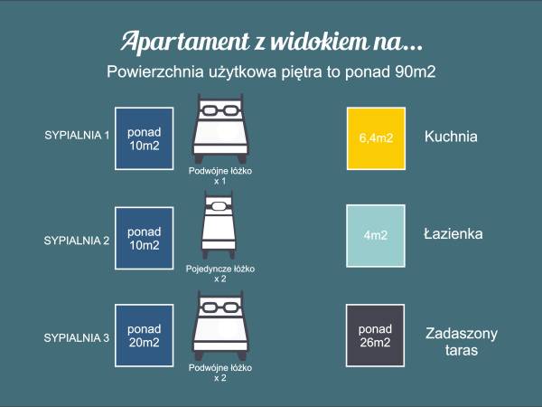 Apartament z widokiem na... jezioro, las, oraz ciszę w Swornychgaciach